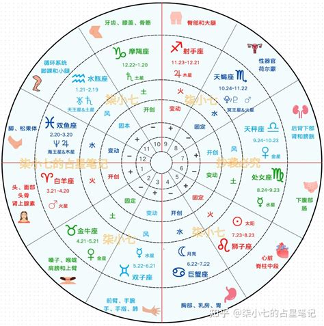 宮位飛星怎麼看|看懂「宮位」，讀星盤才算開始入門